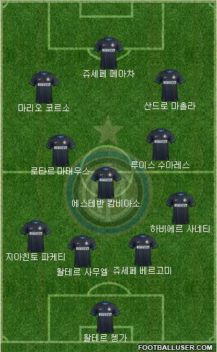 F.C. Internazionale Formation 2015