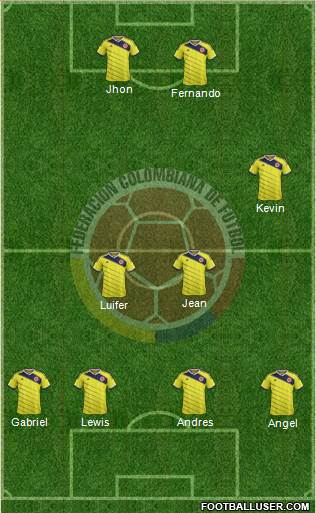 Colombia Formation 2015