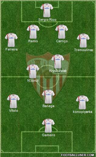 Sevilla F.C., S.A.D. Formation 2015