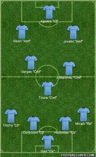 Manchester City Formation 2015