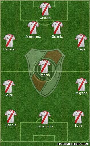 River Plate Formation 2015