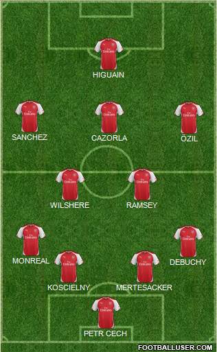Arsenal Formation 2015