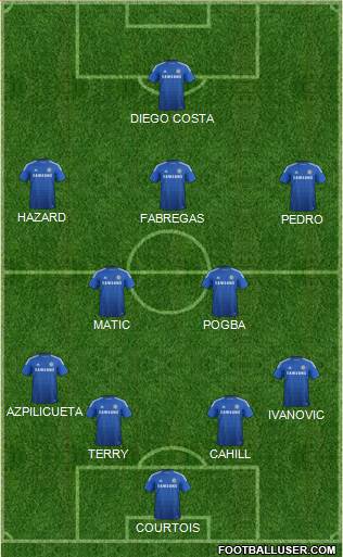 Chelsea Formation 2015