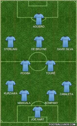 Manchester City Formation 2015