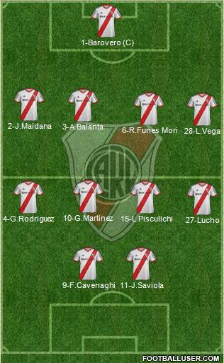 River Plate Formation 2015