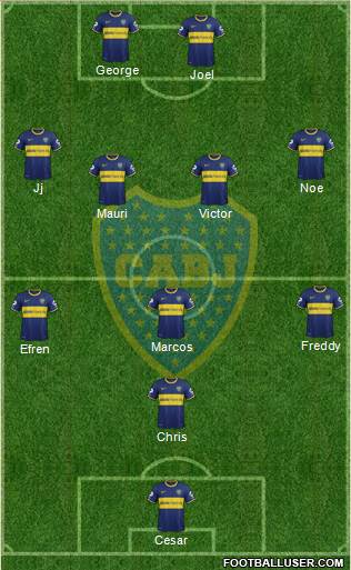 Boca Juniors Formation 2015