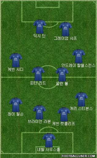 Everton Formation 2015
