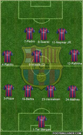 F.C. Barcelona Formation 2015