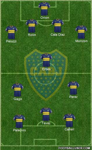 Boca Juniors Formation 2015