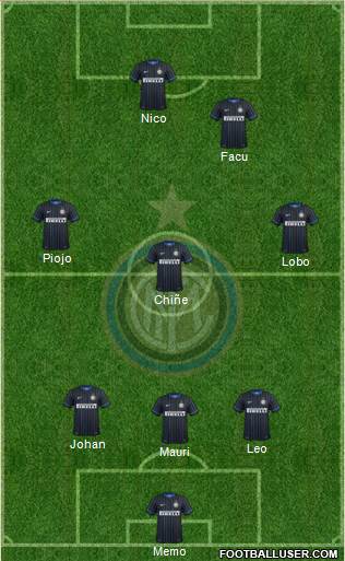 F.C. Internazionale Formation 2015