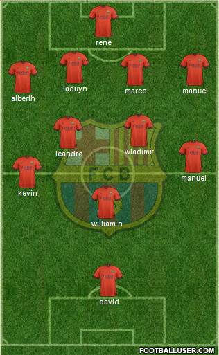 F.C. Barcelona Formation 2015