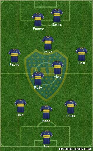 Boca Juniors Formation 2015