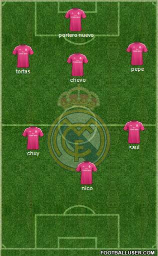 Real Madrid C.F. Formation 2015