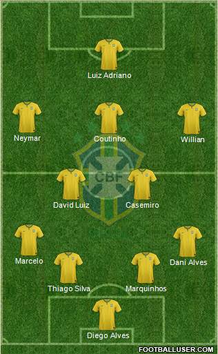 Brazil Formation 2015