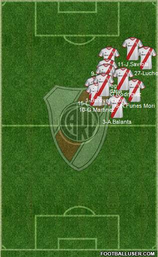 River Plate Formation 2015
