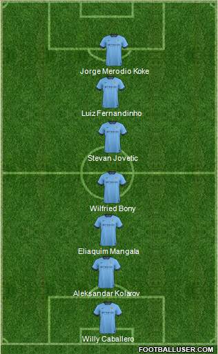 Manchester City Formation 2015