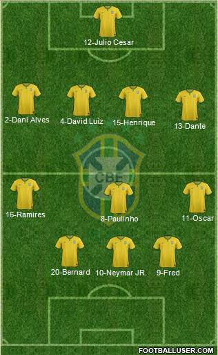 Brazil Formation 2015