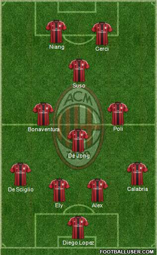 A.C. Milan Formation 2015
