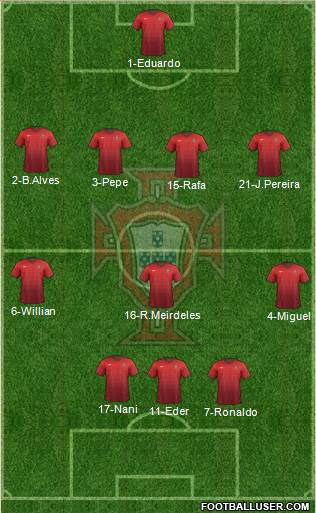 Portugal Formation 2015