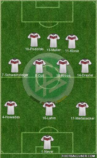 Germany Formation 2015