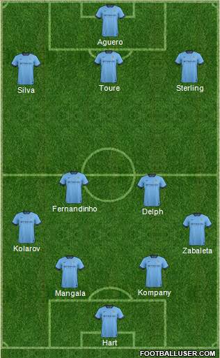 Manchester City Formation 2015