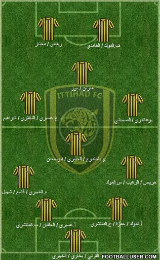 Al-Ittihad (KSA) Formation 2015