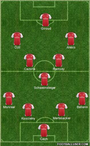 Arsenal Formation 2015