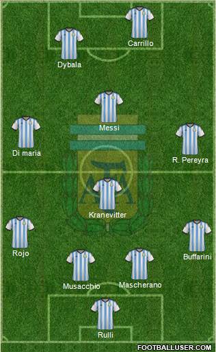 Argentina Formation 2015