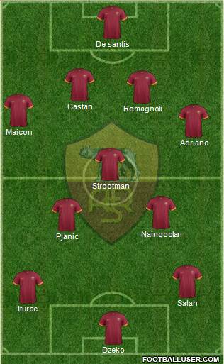 AS Roma Formation 2015