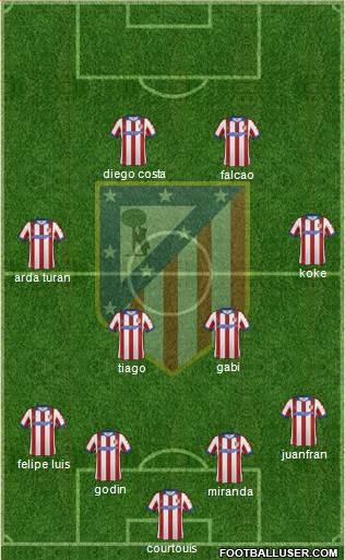 C. Atlético Madrid S.A.D. Formation 2015
