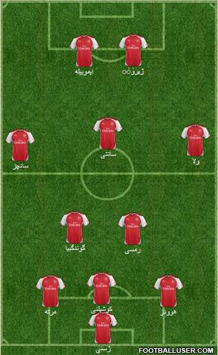 Arsenal Formation 2015