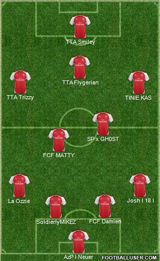 Arsenal Formation 2015