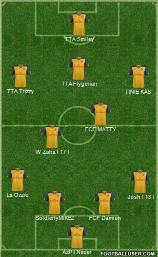 Arsenal Formation 2015