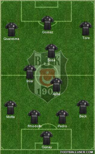 Besiktas JK Formation 2015