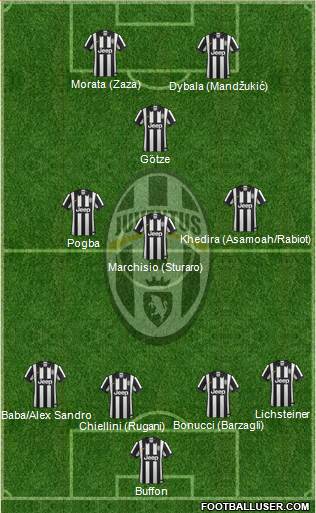 Juventus Formation 2015