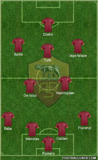 AS Roma Formation 2015