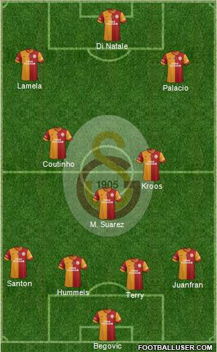 Galatasaray SK Formation 2015