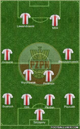 Poland Formation 2015