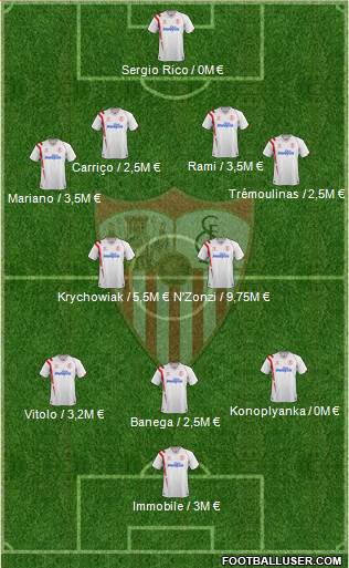 Sevilla F.C., S.A.D. Formation 2015