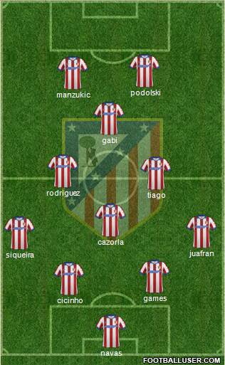 Atlético Madrid B Formation 2015