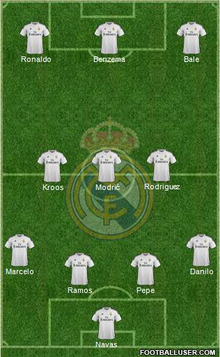 Real Madrid C.F. Formation 2015