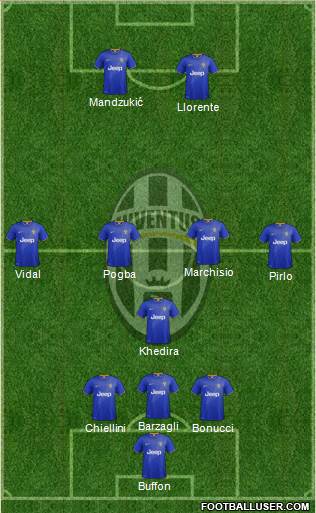 Juventus Formation 2015
