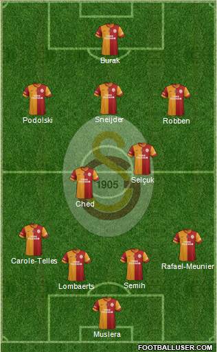 Galatasaray SK Formation 2015