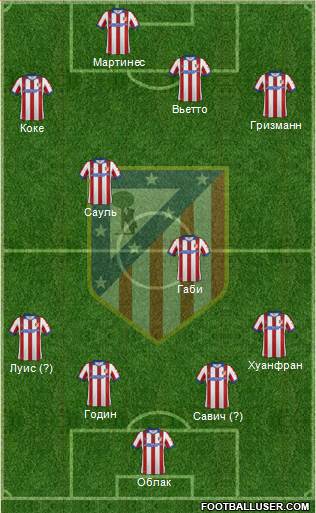 Atlético Madrid B Formation 2015