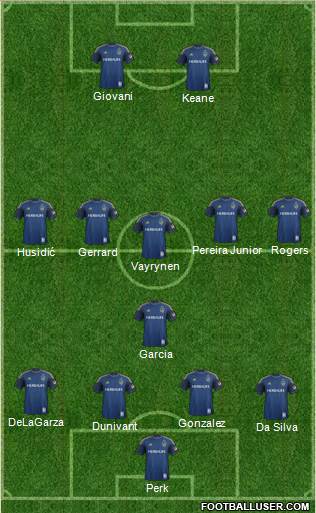 Los Angeles Galaxy Formation 2015