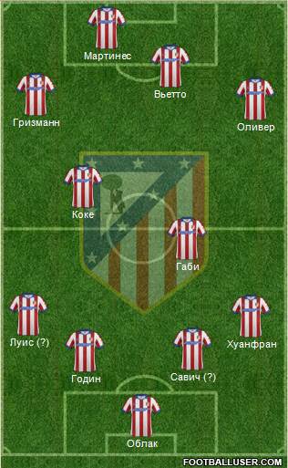 C. Atlético Madrid S.A.D. Formation 2015