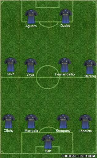 Manchester City Formation 2015