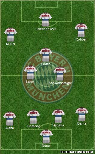 FC Bayern München Formation 2015