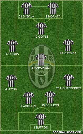 Juventus Formation 2015