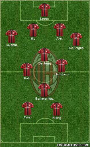 A.C. Milan Formation 2015